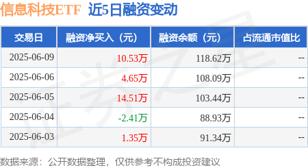 包含ARB遭遇大幅下滑超29.68%，投资者恐慌性抛售的词条
