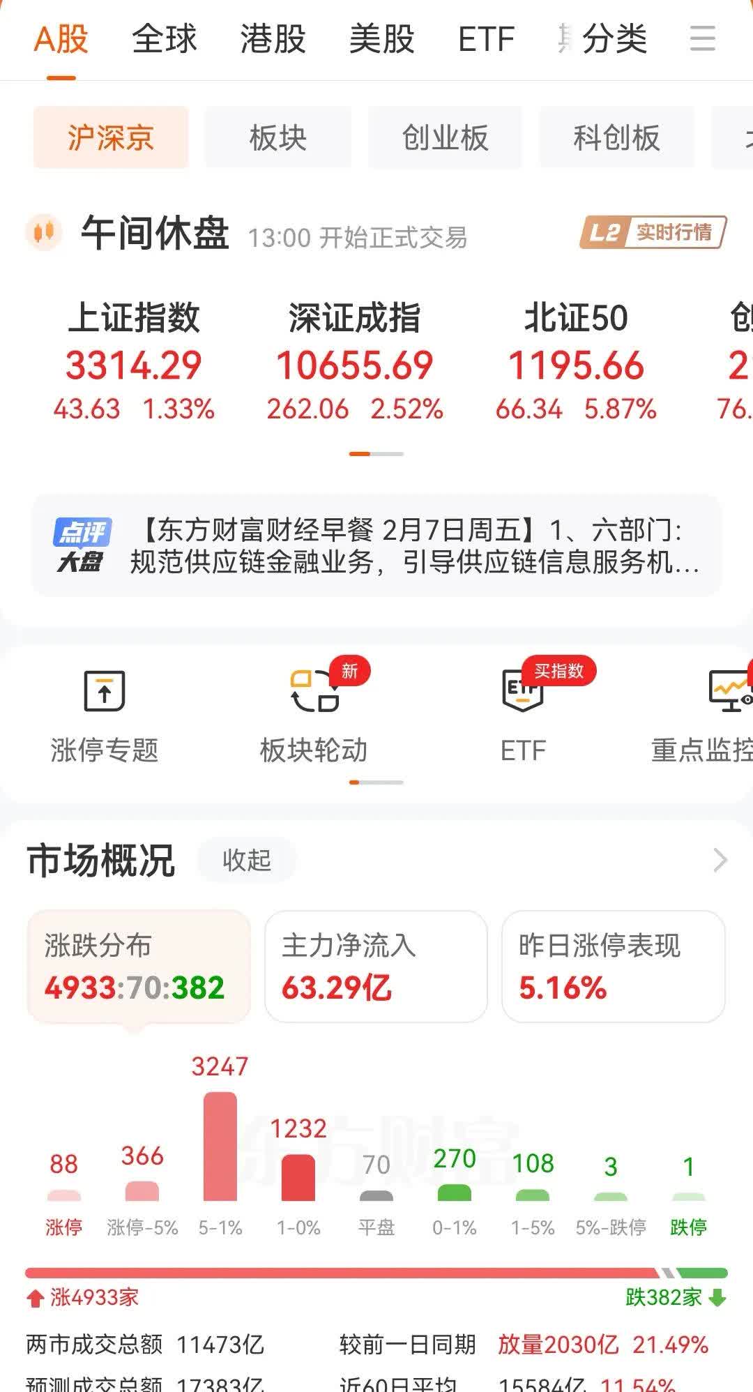 币安上扬势惊人，一夜飙升27.61%，加密市场沸腾的简单介绍